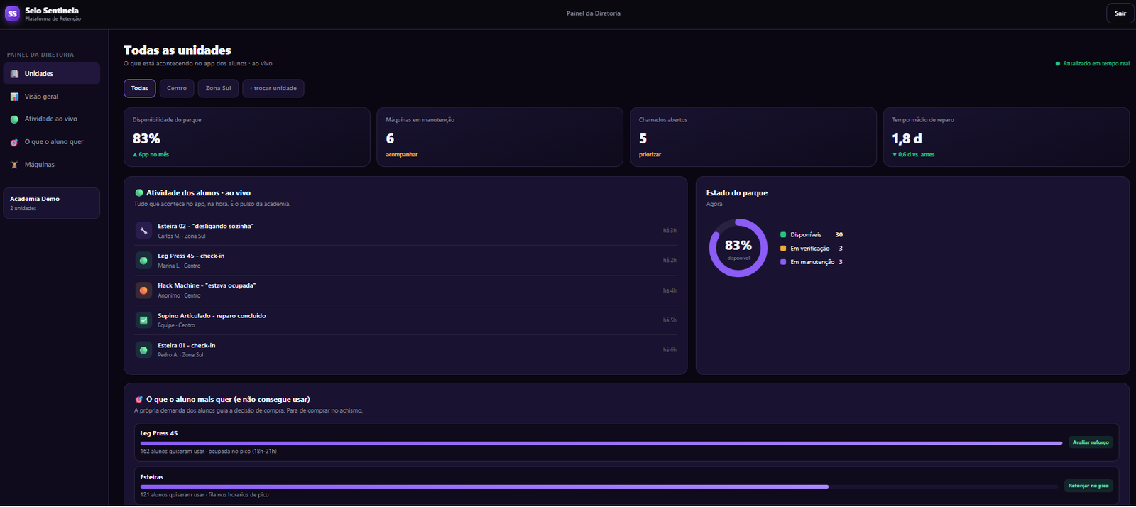 Painel da Diretoria — Selo Sentinela: KPIs, atividade ao vivo e estado do parque